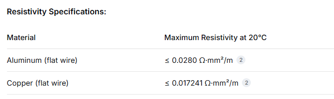 IEC 60317 Enamelled Rectangular Aluminum Magnet Wire, Grade 1/2, 5-70mm² Cross Section 7702798b09a423573e0938defdb6cc61